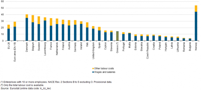 800px-Estimated_hourly_labour_costs%2C_2