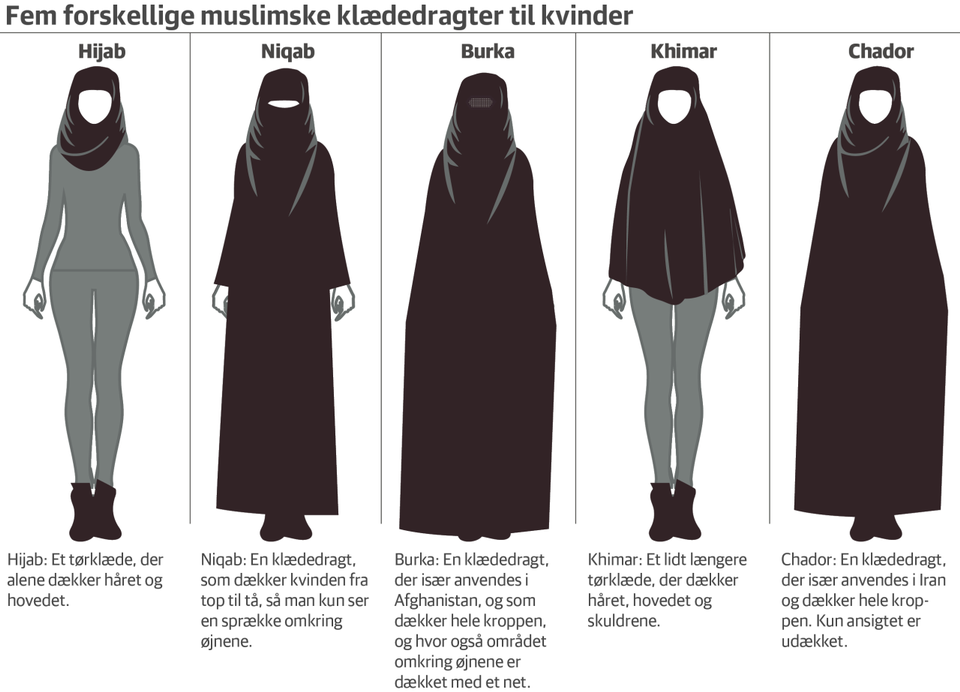onl5-muslimske-klaededragter-620-px-01