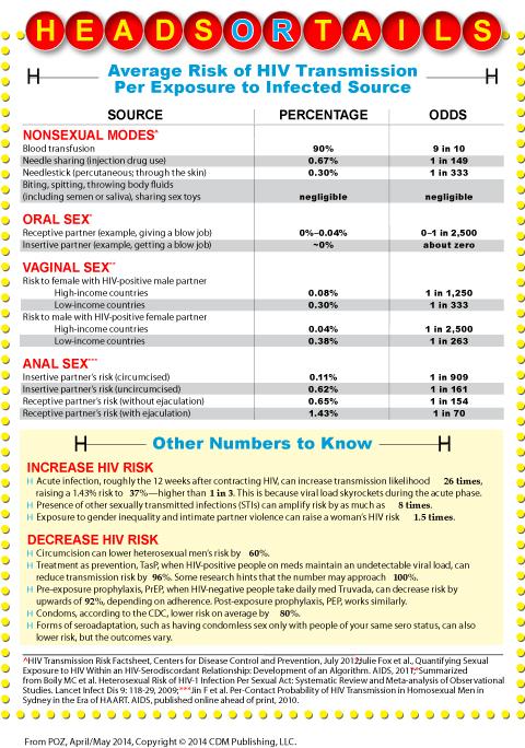 HIVRisk_Chart.jpg