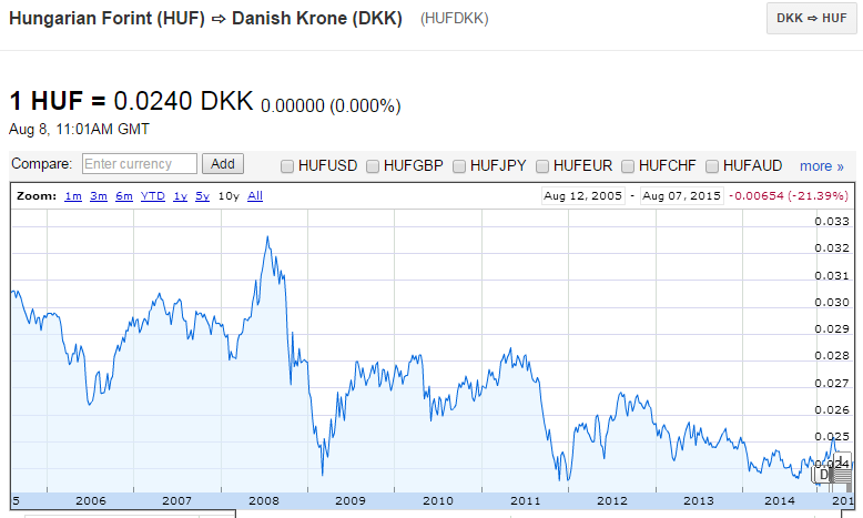 Hungarian_Forint.thumb.png.4cebb99c7e95c