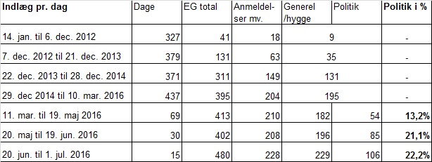 EG statistik.jpg