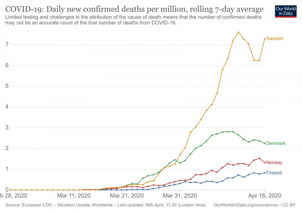 daily-covid-deaths-per-million-7-day-average.png