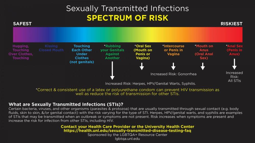 spectrum-of-risk-slide.jpg